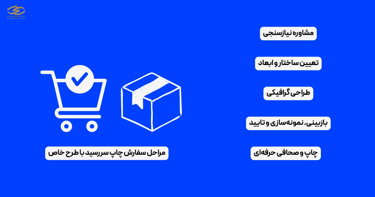 مراحل سفارش چاپ سررسید با طرح خاص