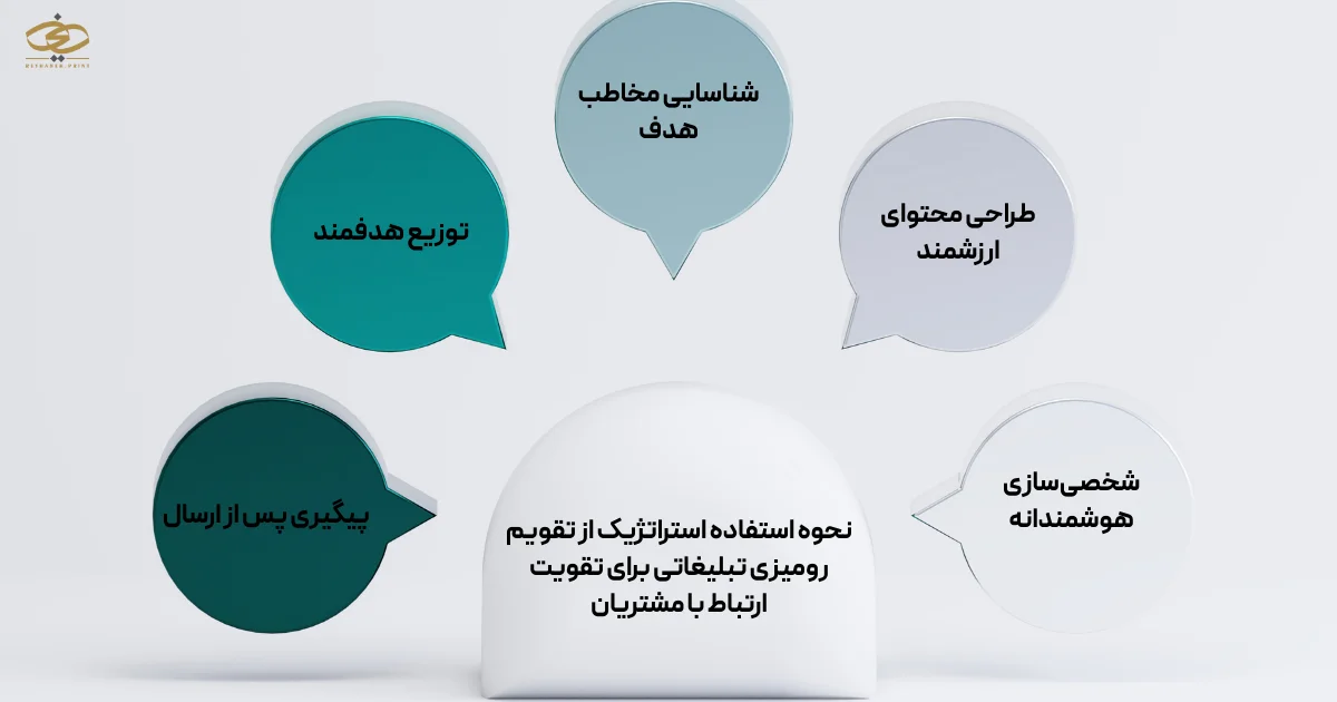 نحوه استفاده استراتژیک از تقویم رومیزی تبلیغاتی برای تقویت ارتباط با مشتریان