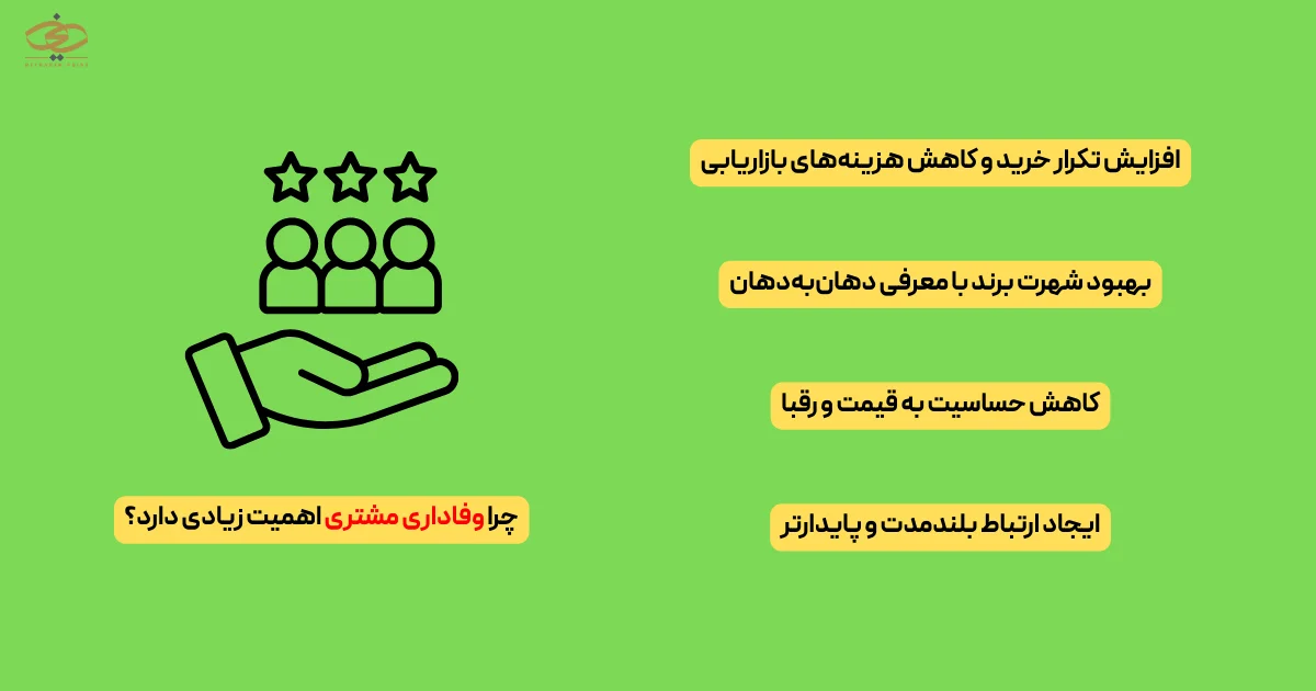 چرا وفاداری مشتری اهمیت زیادی دارد؟