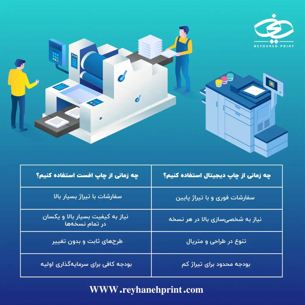 بررسی تفاوت جاپ دیجیتال و جاپ افست