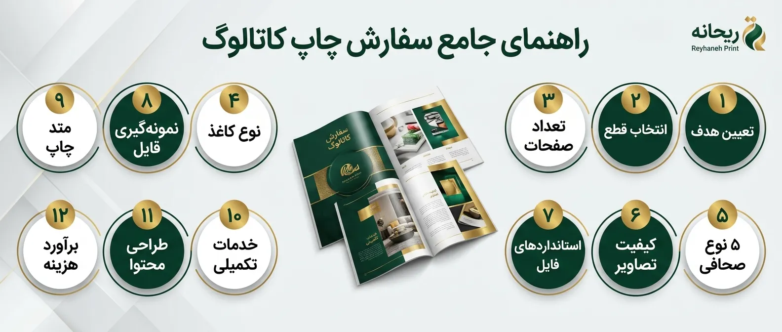 راهنمای انتخاب و سفارش چاپ کاتالوگ - چاپ ریحانه